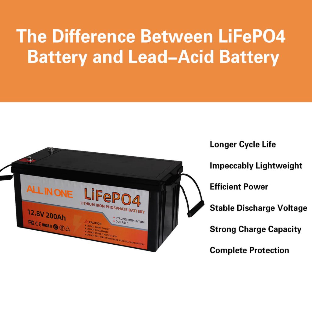 Batería de litio 12v 200ah, LiFePo4 12 volt 200ah, precio de fábrica