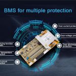 ¿Cuánto sabe sobre BMS?