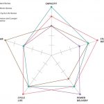 Ventajas de las baterías recargables de NiMH